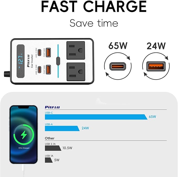 200W Car Power Inverter DC 12V to 110V AC,Cigarette Lighter Adapter Plug with [65W USB-C]/USB-Fast Charger 24W/Multiple USB/Laptop car Charger with Voltage Display