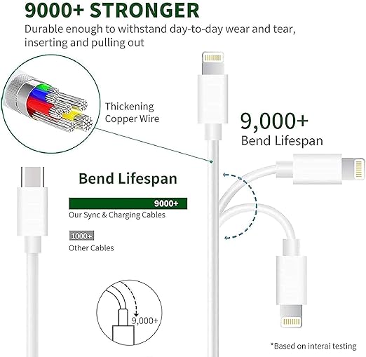 iPhone Fast Charger,Fast Charger iPhone 2Pack 20W PD USB C Wall Charger Type C Power Adapter Lightning Cable Cord Fast Charging Plug Apple Chargers for iPhone 14 Pro/13/12 Pro Max/XS/XR/X/8/SE/iPad