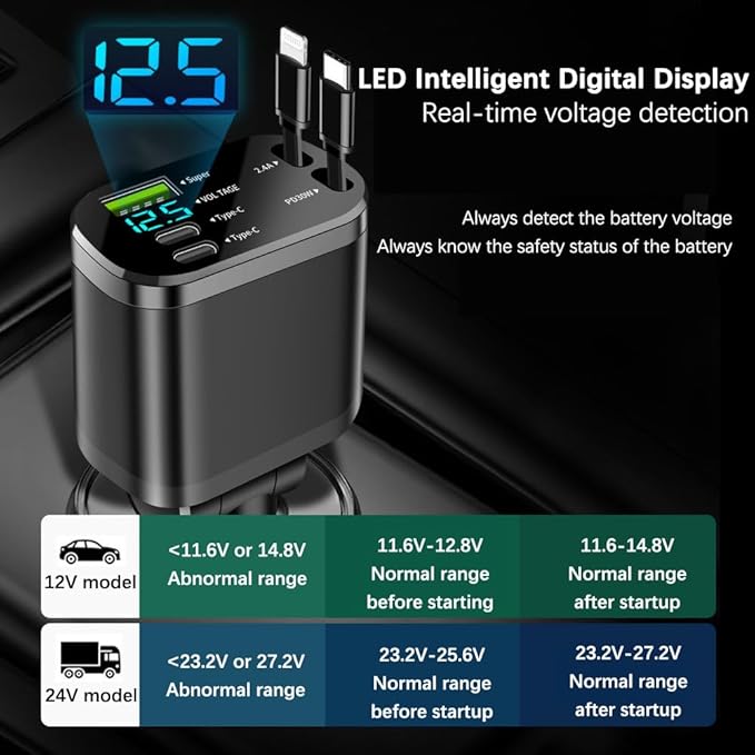 90W Multi-Port Car Charger with Voltage Detection, Super USB-A +2C Fast Charging with Cable L2.4A +PD30W Retractable Cable for iPhone15/16, Compatible with iPhone/Samsung/Android/iPad and More