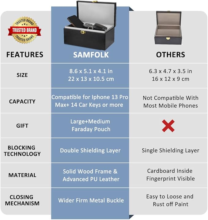Samfolk Faraday Box with Faraday Bags for Car Keys, Car Key Signal Blocking Box, Keyless Entry Car Key Safe Protector Anti-Theft Shielding Cage