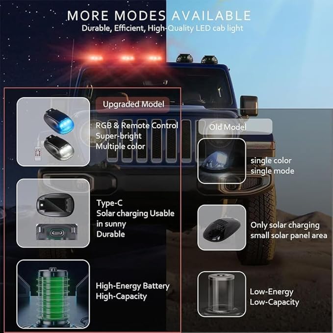 Solar-Powered Car Roof Light – Waterproof, Remote Control & Easy Installation, Solar Car Roof Light Kit, 8 Colors Wireless LED Strobe Lights with Remote Control for Trucks, Motorcycle, Vehicle (5pcs)