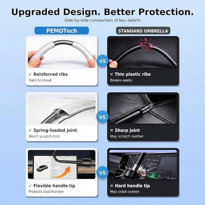 PEMOTech Sport&Compacts Car Accessories Umbrella Windshield Sun Shade | Quick-Install Reliable UV Blocker&Heat Shield | Versatile Car Window Shades | Keep Cool&Protect Interior | Medium(49"X25.6")