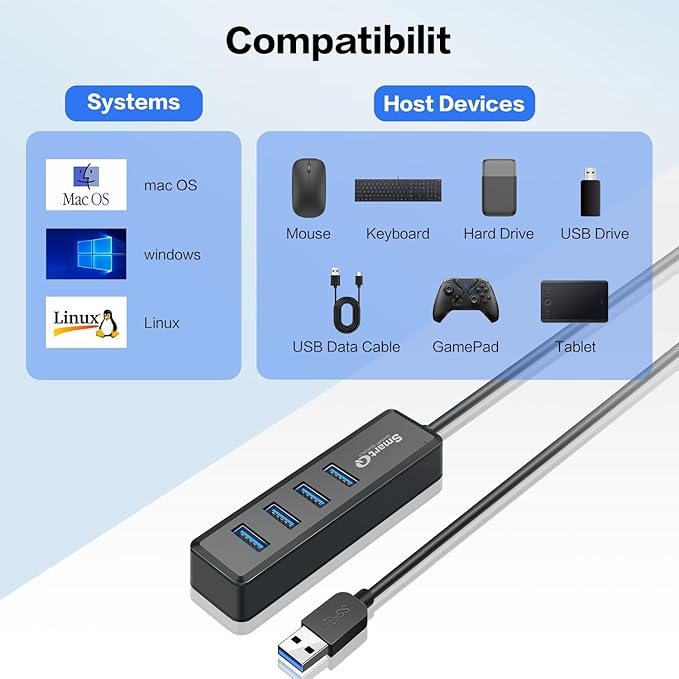 SmartQ H302S USB 3.0 Hub, 4-Port USB Expander with 2ft Long Cable, High-Speed Data Transfer, Compatible with Laptop, PC, Mac, Printer, External HDD (Pack of 2)