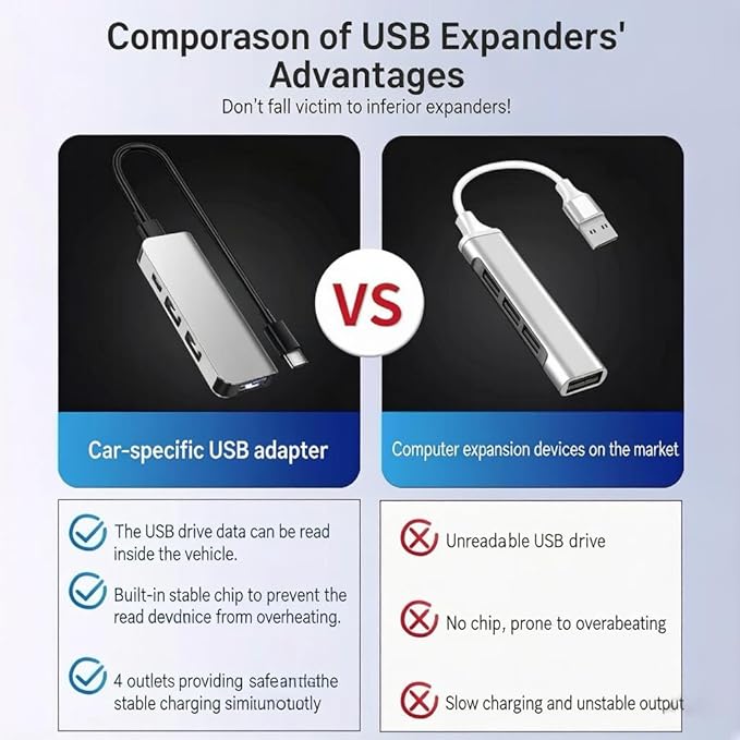 Car Accessories 4-in-1 Car USB Hub Equipped with a Data Interface and Multiple Type-C/USB-A Fast Charging interfaces，USB Hub for iPhone,iPad,Samsung Galaxy,USB Flash Drive，Android（Black）