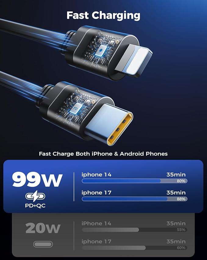 Retractable Car Charger, SUPERONE 99W Car Phone Charger with Cables Fast Charging, USB C Car Charger Adapter for iPhone 17 16 15 14 13 12, Samsung, Black (Pack of 2)