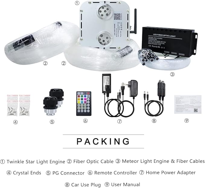 AKEPO 32W APP Twinkle Meteor Dual Head Fiber Optic Lights Kit, Car Home Use Music Activated Star Ceiling Sky Light, Shooting Star+2000pcs 16.4ft/5m 0.03in/0.75mm Optical Fiber Cable+28key remote