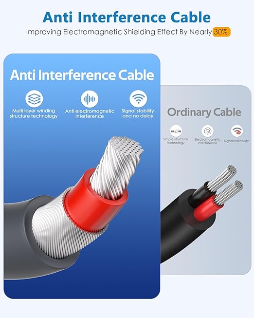 Starlink Mini Cable Car Charger 10FT Starlink Mini Power Cable DC 12V 24V Cigarette Lighter Power Cord with Digital Display USB C PD 30W and USB A QC 3.0 30W Ports for Trucks and Cars