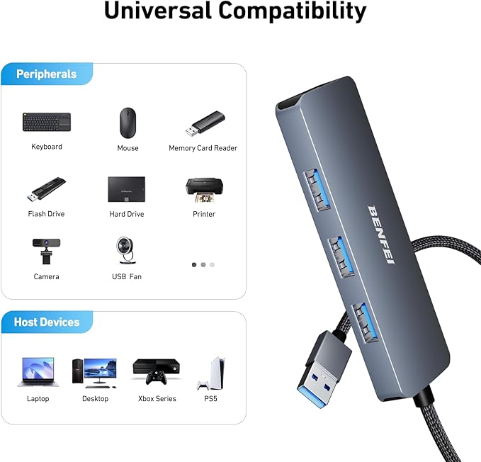 BENFEI USB 3.0 Hub, 4 Ports USB A Splitter Ultra-Slim Expander for Mouse, Keyboard, Flash Drive, U Disk, Printer Compatible with Laptop, Desktop PC, Xbox, PS5, and More