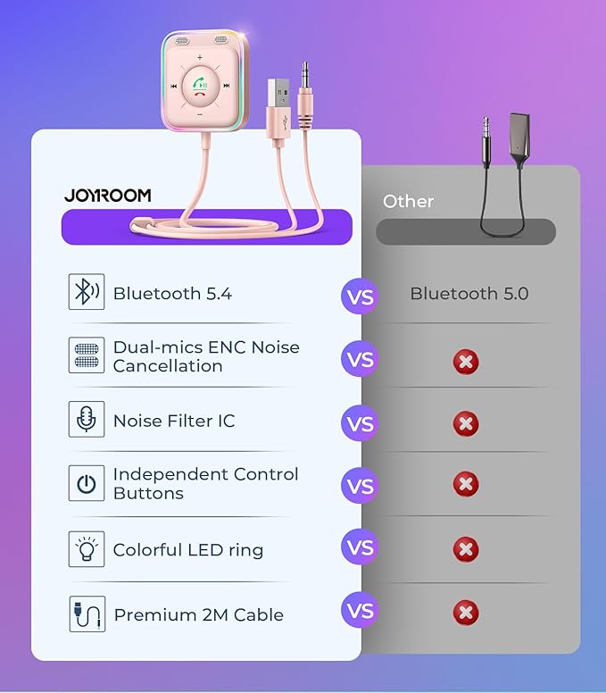 JOYROOM Bluetooth 5.4 Receiver for Car, AUX Bluetooth Car Adapter, 3.5mm Wireless Audio Receiver for Home Stereo/Wired Headphones, Hands-Free Call, Noise Cancelling, Pink