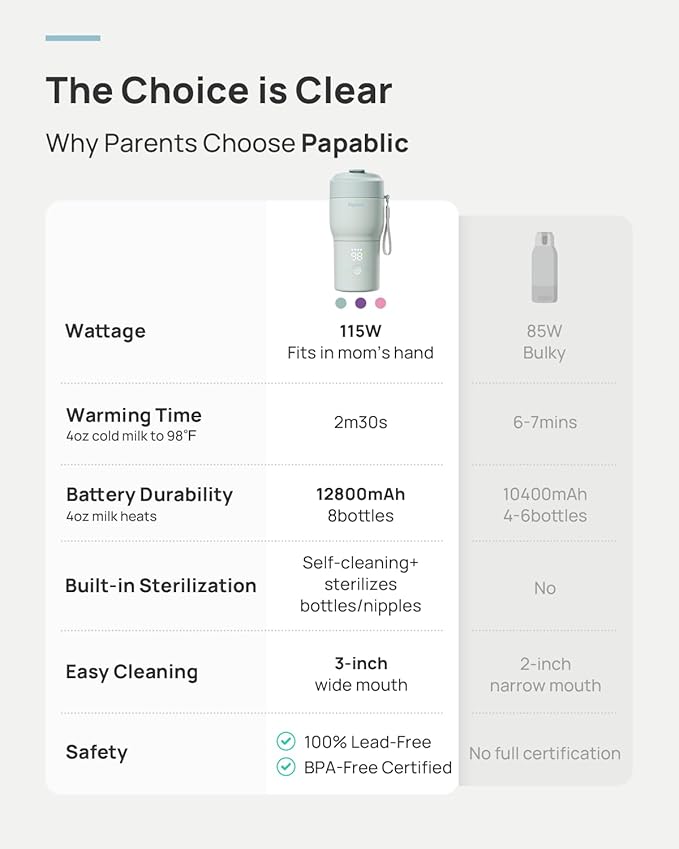 Papablic Pro Portable Bottle Warmer for Travel – 2.5 Min Fast Heating, Built-in Sterilizer, 5 Temp Settings, Baby Milk & Formula Warmer On the Go, Long Battery, Smart Keep Warm, Mint Green