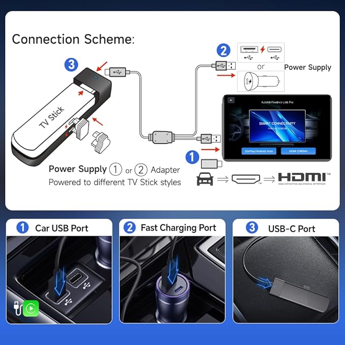 Carlinkit Wireless CarPlay Adapter 3-in-1︱Designed for TV Sticks︱for Wired CarPlay Cars︱Support converting Wired CarPlay to Wireless CarPlay & Android Auto︱Support HDMI Port Fir e TV Sticks inputting