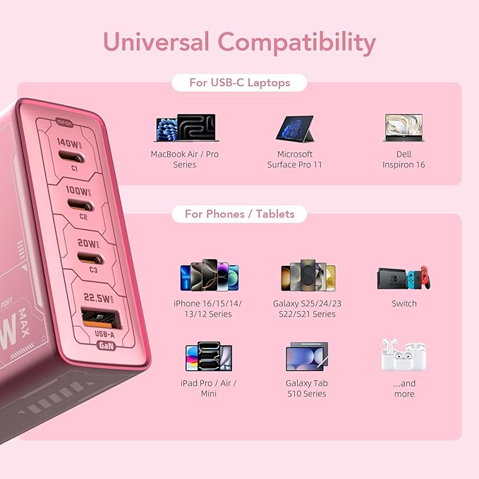 Mfish E-Rhino 140W USB-C Charger, True PD 3.1 GaN Fast Charger, 4-Port (3 USB-C + 1 USB-A) Foldable Plug Power Adapter for MacBook Pro 16”, iPhone 17/16, iPad, Galaxy, Tablet, Laptop, Pink