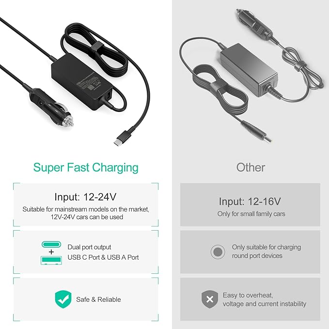 100W Laptop Car Charger USB C Car Charger for Dell Latitude/Precision/XPS, Compatible MacBook Pro/Air,HP Spectre/Elitebook,Samsung Galaxy,Asus,acer,Lenovo ThinkPad/Yoga/Idea Car Laptop Charger