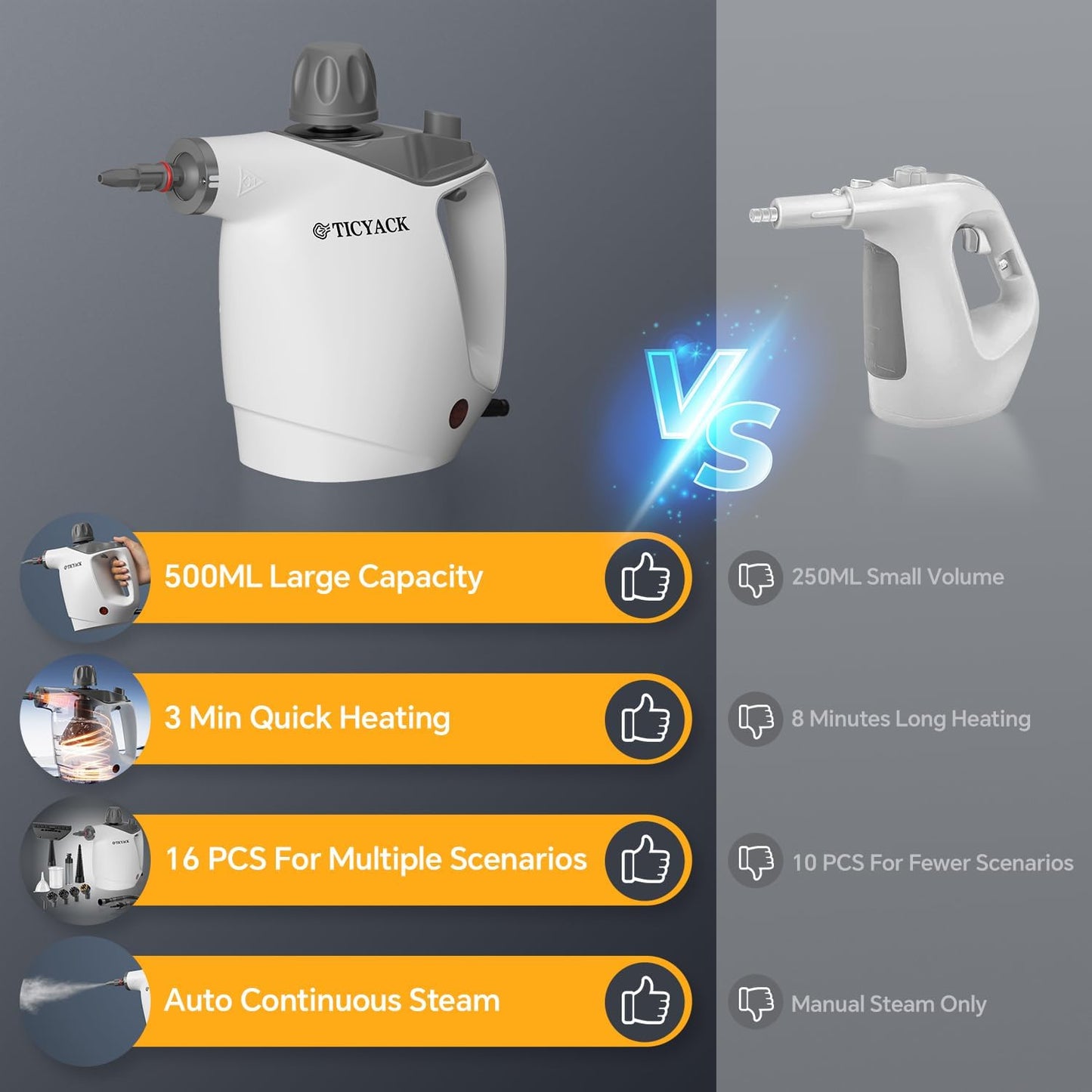 Steam Cleaner, Steam Cleaner for Home, Handheld Steam Cleaner with 16 Accessories and Automatic Steam Switch Suitable for Daily Cleaning of Living Rooms, Kitchens, Ovens and Tile Joints (White)