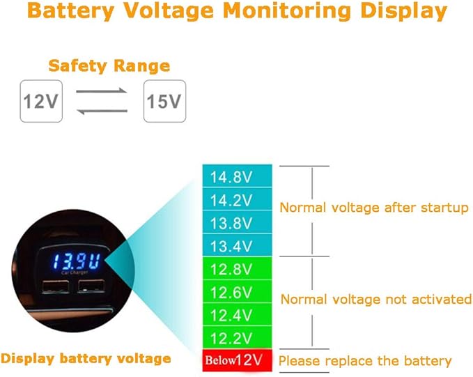 4.8A 24W Dual USB Car Charger Volt Meter Car Battery Monitor with LED Voltage & Amps Display, Cigarette Lighter Adapter, USB Cigarette Lighter Adapter, Compatible for iPhone 15/15 Pro Max