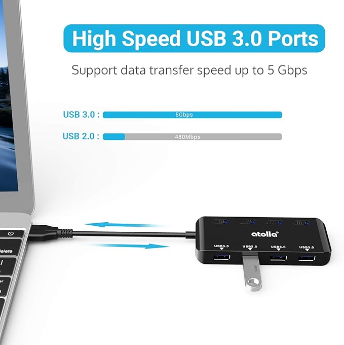 USB 3.0 Hub 4-Port with Individual Switches, Ultra-Slim High-Speed Data Expander, 5Gbps USB Splitter for Laptop, PC, Keyboard, Mouse, Flash Drive – LED Indicators, Plug & Play