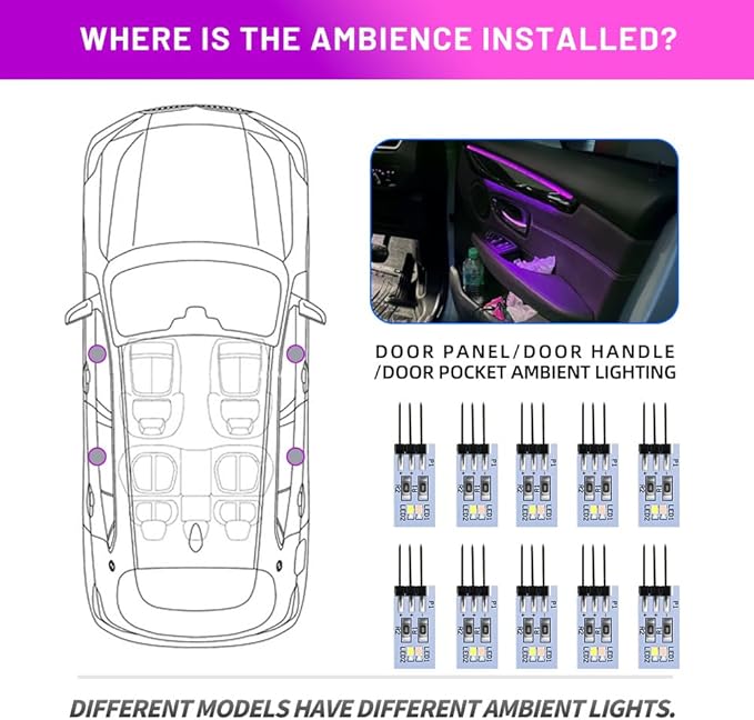 NJSBYL 10PCS Door Pocket Penal Ambient Circuit Board for B-MW X1 2016-2022, Gran Turismo 2020-2017, 7 Series F01/LWB F02 LCI 2012-2015 Interior Door Panel Light Purple-White Courtesy Light Kit