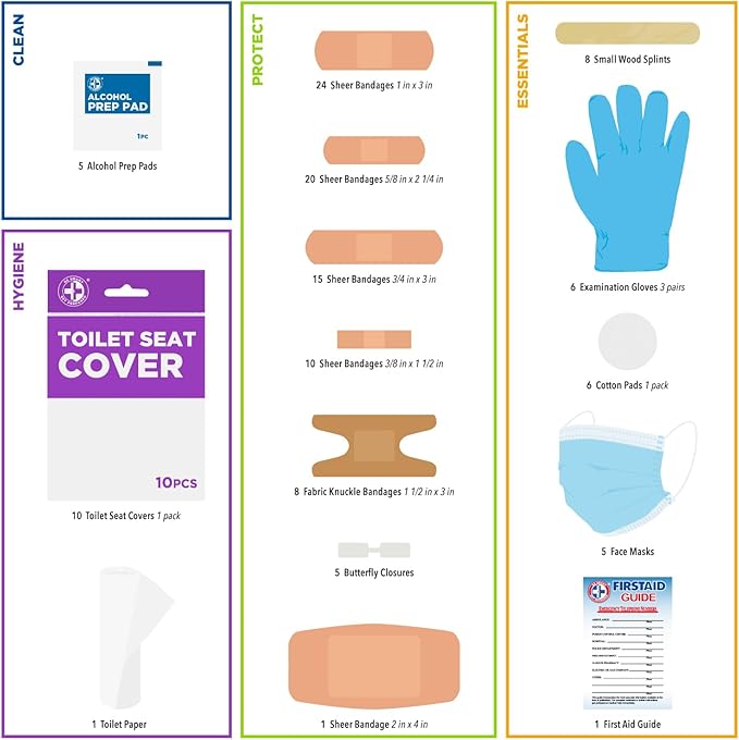 Be Smart Get Prepared's 125 Pieces Travel First aid kit, Carry-on Travel Essentials– PPE, Camping, Hiking, Road Trips, On-The-Go