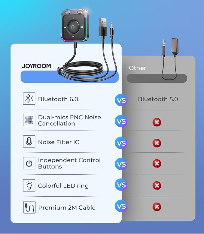 JOYROOM Bluetooth 6.0 AUX Car Adapter, Dual Mics Noise Cancellation, Plug-and-Play, Multifunction Button, 3.5mm Audio Adapter Bluetooth Receiver for Car Hands-Free Calls & Music, Gift for Men, Black