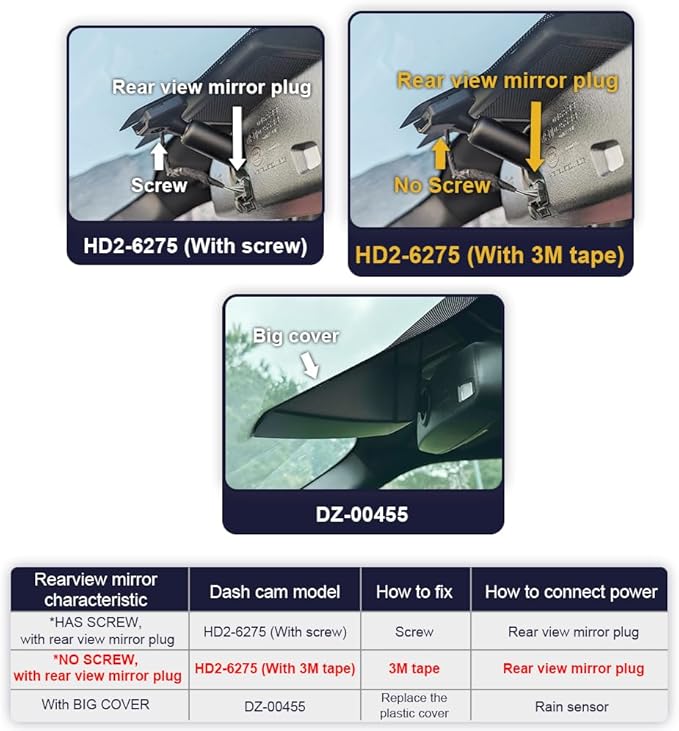 Fitcamx 4K Dash Cam Suitable for Ford F150 2013-2020 (HD2-6275, No Screw Behind Your Cover), Integrated OEM Style, 2160P UHD Video, Loop Recording, WiFi & APP, G-Sensor, Plug & Play, 64GB Card