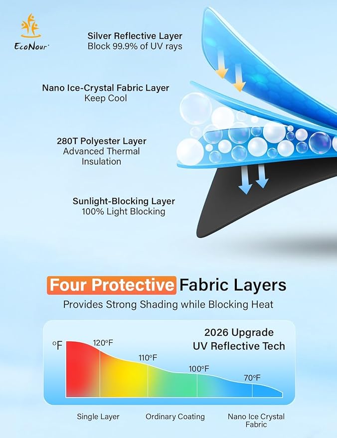 EcoNour Windshield Sunshade Compatible for Jeep Renegade 2015-2022 2023 2024, Sun Visor for Front Windshield & Window Sun Shade Cover, UV Heat Blocker & Protector, Car Accessories