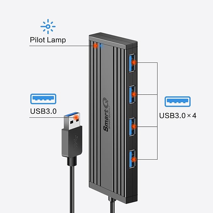 SmartQ 4-Port USB 3.0 Hub, High-Speed Data Hub, USB Port Expander for Laptop, PC, iMac, Surface Pro, XPS, Flash Drives, Mobile HDD, and More (Slim USB 3.0 Hub - 0.5 ft)