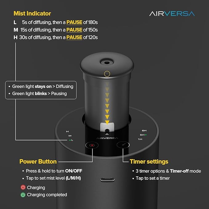 Waterless Essential Oil Diffuser for HomeAromatherapy Scent Diffusers with 3Countdown Timer Settings or Timer-Off, 3Mist Levels for Car Room Studio Office,Premium Metal Black and Silver 2 Pack