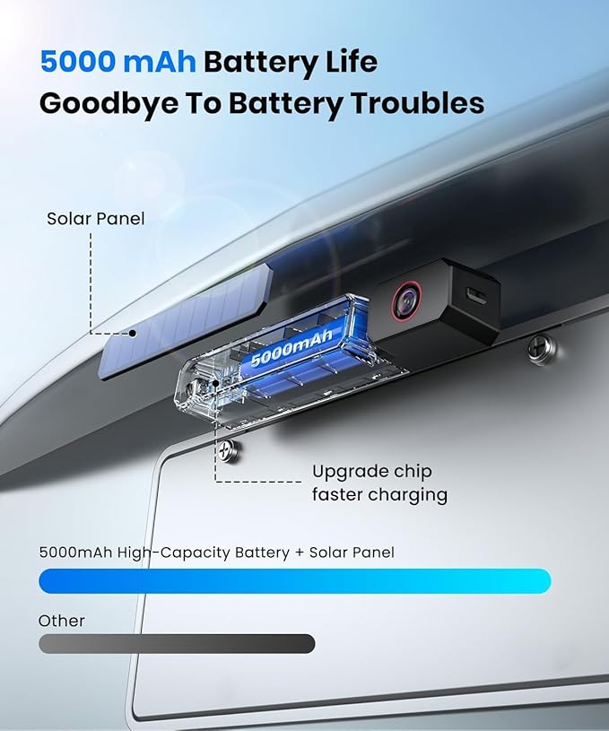 AUTO-VOX 6 Inch Solar Backup Camera Wireless: 2 Minute Install, 16:9 1080P HD Monitor, Dual Channel Split Screen, Clear Live View, DVR Recording, IP69K Waterproof Back up Camera for Car,Truck, Trailer
