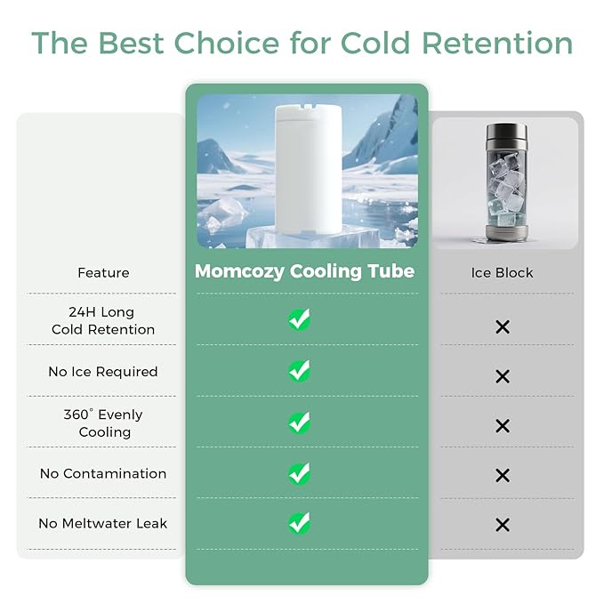 Momcozy Portable Breast Milk Cooler for Travel, 24H Ice-Free Cooling Breastmilk Storage Bottles Container, 12 Ounces Leak Proof Outdoor Small Freezer, Baby Breastfeeding Essential for New Moms