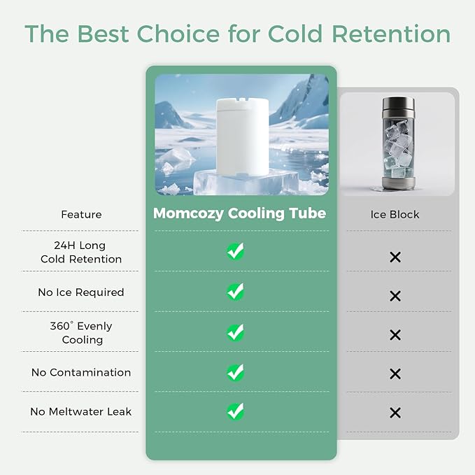 Momcozy 22oz Portable Breast Milk Cooler for Outdoor, Life Saver with 360° Total Cooling for 24 Hours, Larger Capacity Travel Breastmilk Chiller with 2pcs Baby Bottles for Breastmilk Storage, Green