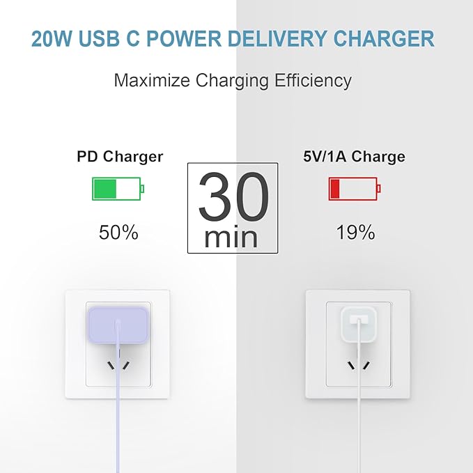 iPhone 17 16 15 Charger Fast Charging 3 Pack USB C Charger Block Type C Chargers 6FT Cord Wall Chargers Compatible with iPhone Air/17/17 Plus/17 Pro/17 Pro Max/16/16 Plus/16 Pro/16 Pro (Purple)