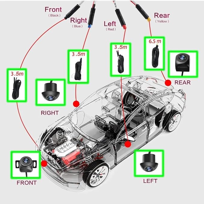 BY-J 360-Degree Panoramic Camera System for Android, 3D 1080P, with Mounting Accessories and Video Cables (360 Camera-720P)