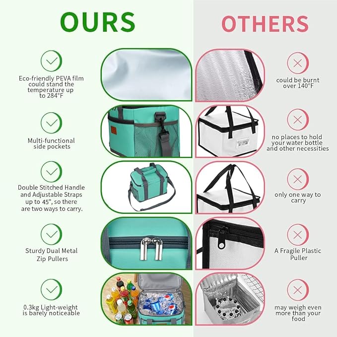 iknoe Insulated Lunch Bag, Foldable 8.5L Cooler Bag for Men & Women, Leakproof Thermal Design, Great for Office, Picnic, Travel, Lunch Box,Mint Green