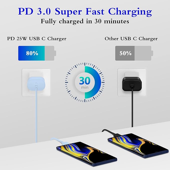 Type C Charger, 2-Pack 25W Type C Fast Charging Block with 6ft USB C Charger Cable Compatible with Galaxy S23 Ultra/S23+/S22/S21/S20/Phone 16/16 Plus/16 Pro Max/15/15 Pro Max/15 Plus-Blue