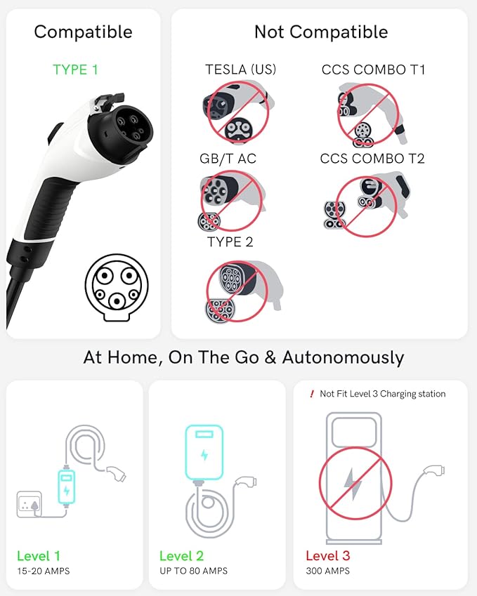 J1772 to Tesla Charger Adapter, Up to 80Amp 240v AC, Mobile EV Adapter for Tesla Model 3/Y/X/S with Fast Charging, Compatible with EVSE Charger, SAE J1772 Charging Adaptor for Tesla Cars Only