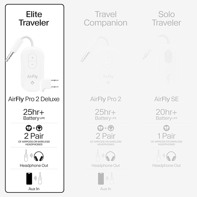 AirFly Pro 2 Deluxe – Bluetooth Adapter for Airplane, Pair 2 AirPods or Wireless Headphones – 3.5mm AUX Bluetooth Transmitter/Receiver for Cars, Boats, Treadmills, TVs – Airplane Travel Essentials