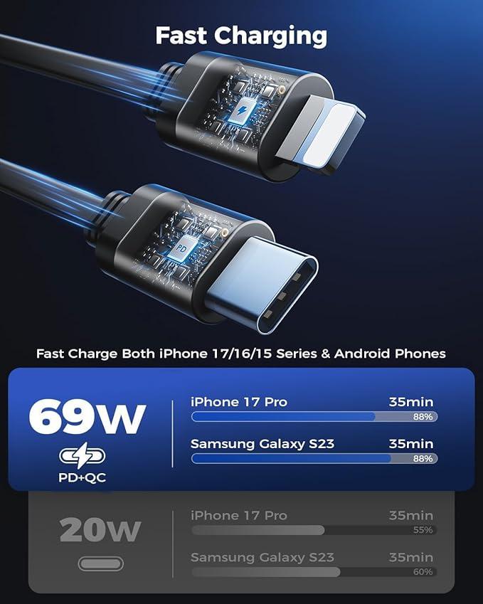 [Upgraded] 4 in 1 Retractable Car Charger, SUPERONE Smaller Fast Car Phone Charger 69W with Cord, USB C and iPhone Car Charger Adapter, Compatible iPhone 17/17 Pro Max/16/15/14/13/12/11, Sumsung