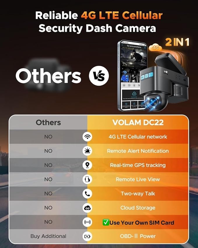 Volam 4G LTE Cellular Dash Cam with Live Streaming & GPS Tracking - Dual Car Security Camera with Remote Live View,Cloud Storage,AI Motion Detection,Sentry Mode, Anti-Theft Protection for Vandalism