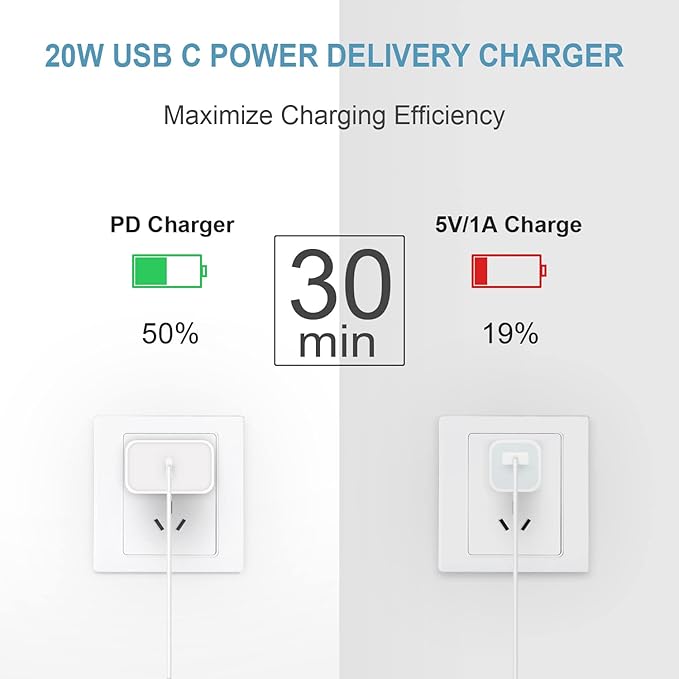 iPhone 17 16 15 Charger Fast Charging 3 Pack USB C Charger Block Type C Chargers 6FT Cord Wall Chargers Compatible with iPhone Air/17/17 Plus/17 Pro/17 Pro Max/16/16 Plus/16 Pro/16 Pro Max/15 Pro Max