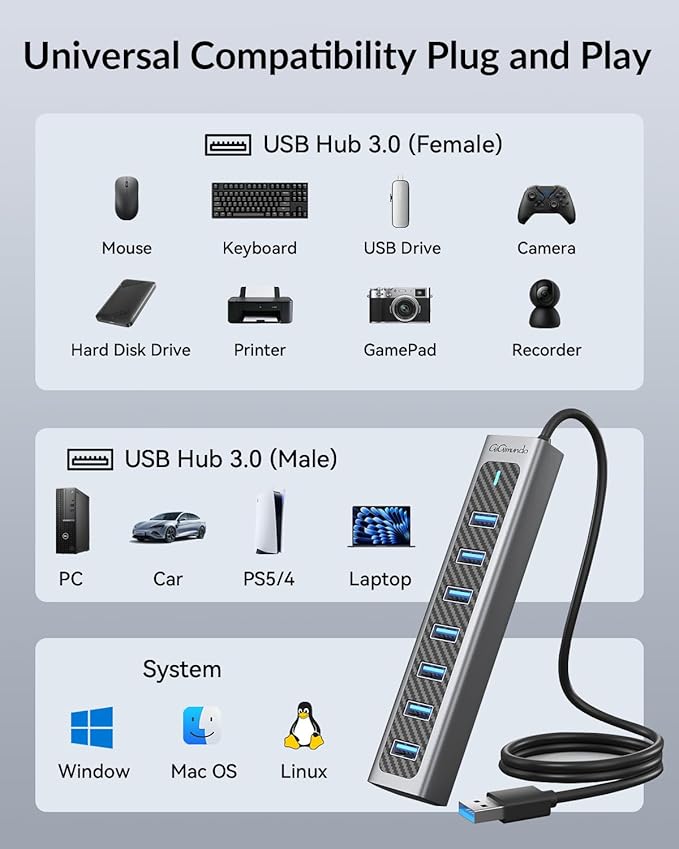 GiGimundo USB 3.0 Hub, 7-Port USB Extender Hub with 3.3FT Long Cable, USB Splitter, Aluminum High-Speed 5Gbps USB Hub for PC, Laptop, Desktop, Computer, PS5, XPS(Gray,1M)