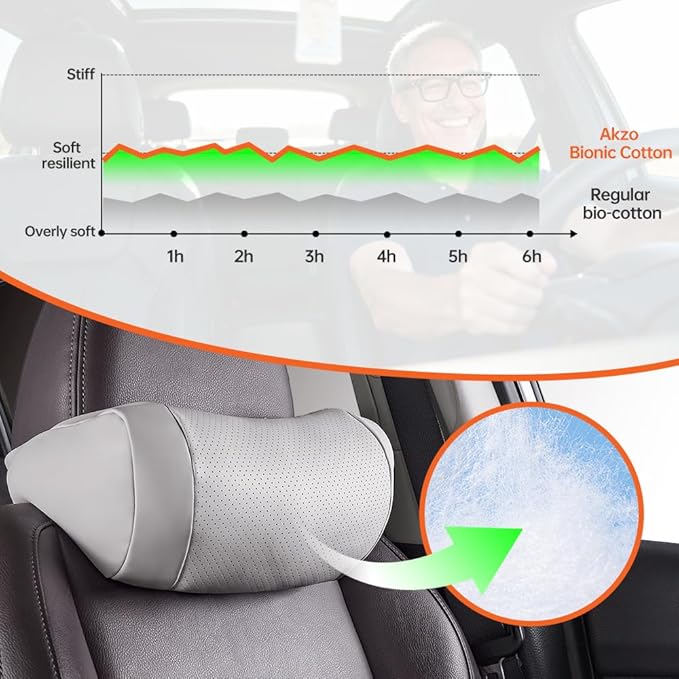 Car Neck Pillow, headrest, Cushion. Three-Point fit to The Neck Curve, Stable Support for The Cervical Spine, relieves Neck Soreness. Perforated PU Leather with high Breathability, Durable 1P（Grey）
