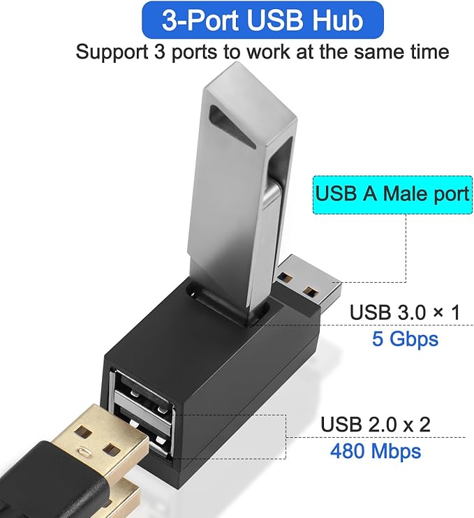 3 Ports USB Hub,USB Male to Female Expansion Adapter 2 Pcs 90 Degree Splitter 1 USB 3.0 and 2 USB 2.0 Port Portable Powered Data for Connecting Mobile Hard Disk, U Disk, Camera, Mouse,etc