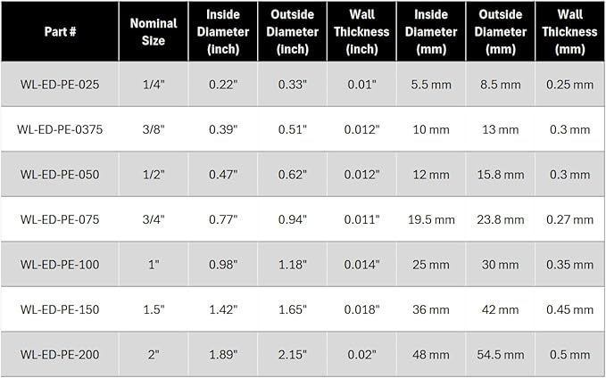 Electriduct Split Wire Loom Tubing Polyethylene Corrugated Flexible Conduit - 1/2" Nominal Size - 100 Feet - Gray