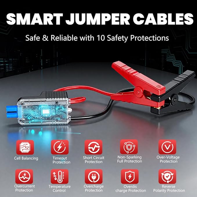 SEAMOUNT 2000A Jump Starter with Air Compressor Combo, Portable Car Battery Booster Pack for 6L Gas / 3L Diesel, 150PSI Tire Inflator, LED Emergency Light, Complete Roadside Kit