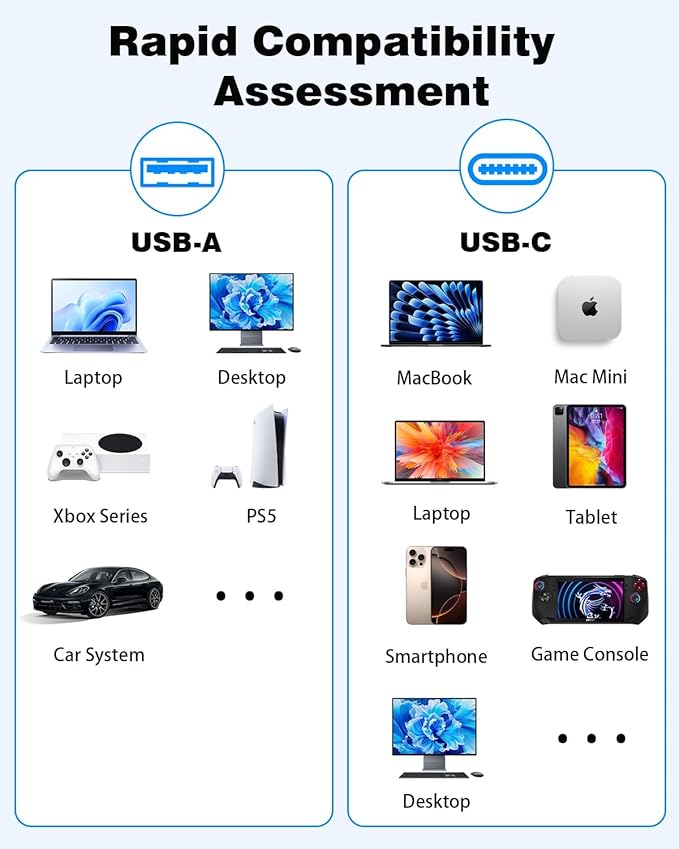 4-Port USB Hub with Type-C, USB 3.0 Data Hub Ultra-Slim Aluminum USB C Hub, 5Gbps Transfer Speed Multiple Ports Splitter for iPhone 17 16, Samsung, MacBook,PC,Laptop,iPad, Flash Drive,HDD