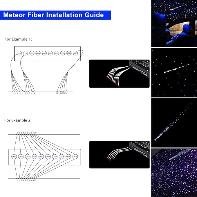 AKEPO 32W APP Twinkle Meteor Dual Head Fiber Optic Lights Kit, Car Home Use Music Activated Star Ceiling Sky Light, Shooting Star+2000pcs 16.4ft/5m 0.03in/0.75mm Optical Fiber Cable+28key remote