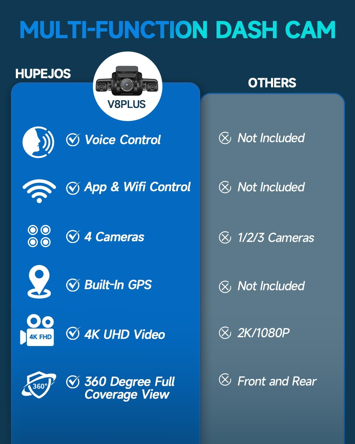 Dash Cam 4 Channel Front and Rear Inside, 360° Car Camera 4K UHD, Dash Camera for Cars Built-in Wi-Fi GPS, Dashcam with 64GB Card, Voice Control, CPL Filter, WDR Night Vision, 24H Parking Mode(V8PLUS)