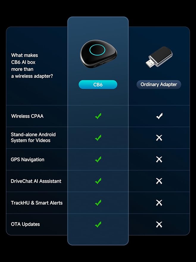 Magic AI Box, Wireless CarPlay/Android Auto Adapter, Car Video Box Supports for Netflix/YouTube/TikTok/TF Card, DriveChat AI Smart Box with GPS/Dual Bluetooth