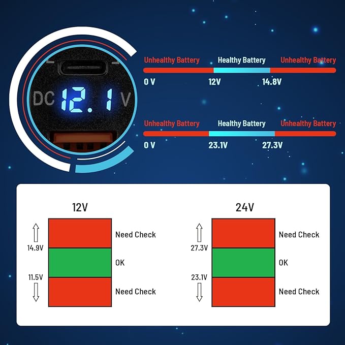Anina for Toyota USB C Car Charger Socket, 12V/24V Dual USB Outlet PD3.0 & QC3.0 Car USB Port with LED Voltmeter for Toyota Tundra 2005-2006 4Runner 2003-2009 Hilux 2005-2014 (1.57 * 0.9 Inch)