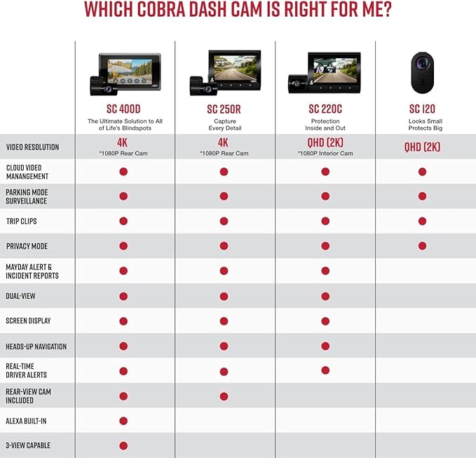 Cobra SC 250R Smart Dual View Front and Rear Dash Cam + Cobra Full HD (1080P) Cabin-View Accessory Camera (FV-CV2)